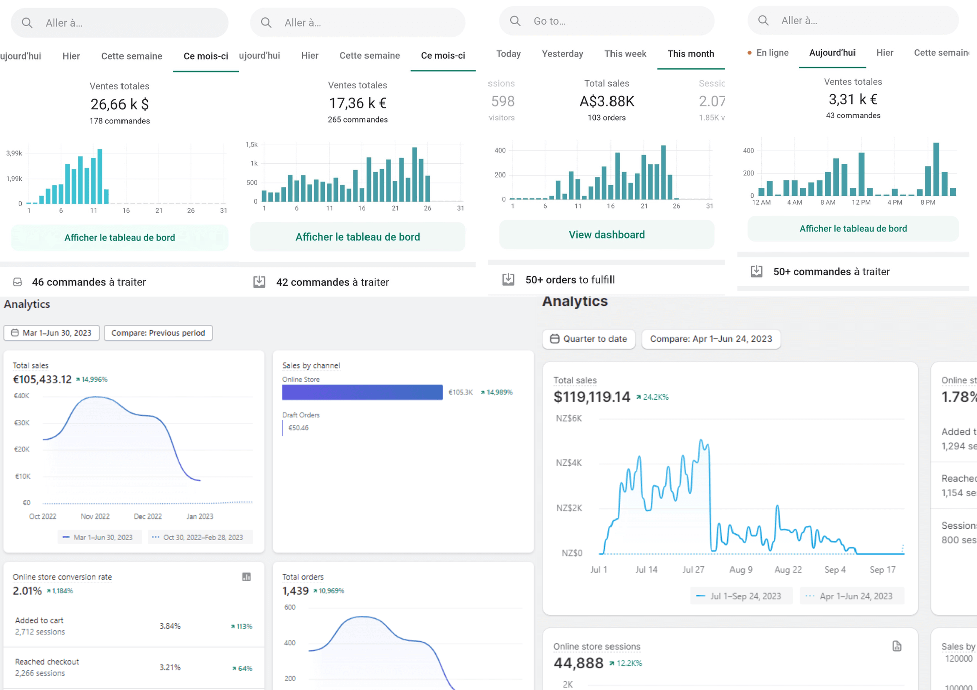 Résultats de nos sites dropshipping